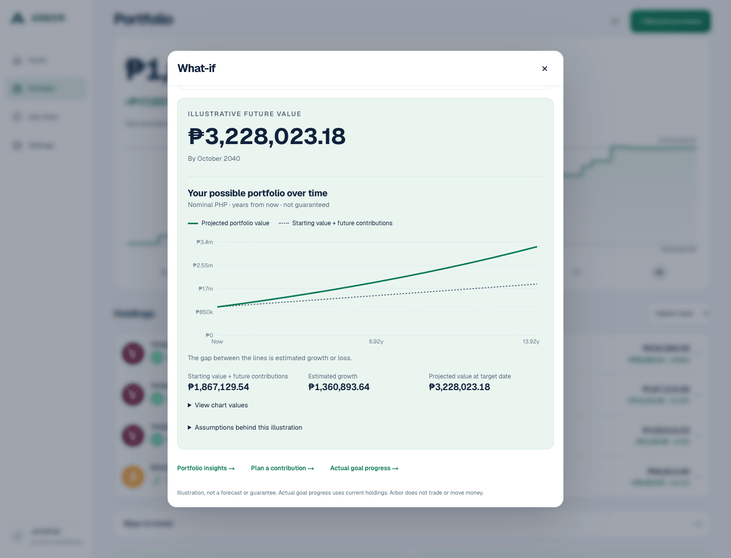 Actual Arbor Plus future-value chart: projected value and starting value plus future contributions, with an exact breakdown. Synthetic Jonathan portfolio.