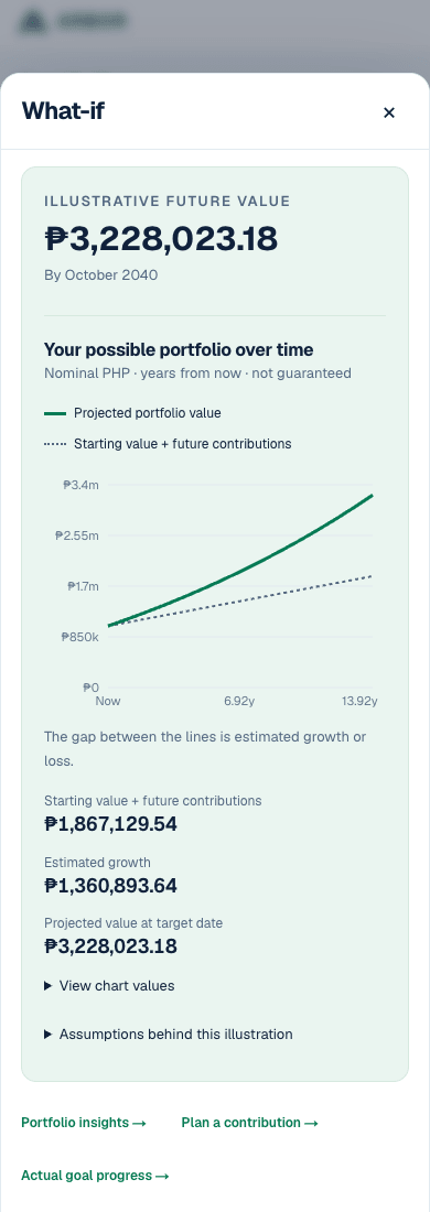Actual Arbor Plus future-value chart on mobile, using synthetic records.