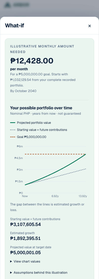 Actual Arbor Plus Reach my goal chart on mobile, using synthetic records.