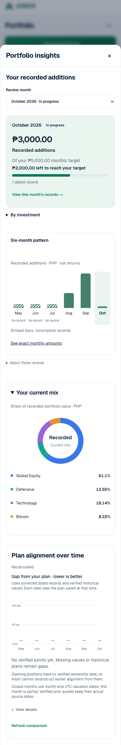 Actual Arbor Plus Insights on mobile: a factual top takeaway and recorded monthly review, with recorded patterns and current allocation open below. Synthetic records.